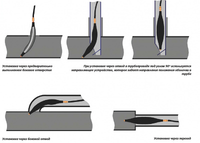 Гидрозатвор для газопровода (пневмозаглушка) ПЗГ-2