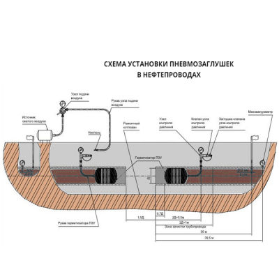 Гидрозатвор ПЗУ-3А МН