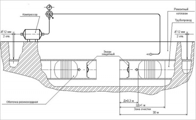 Гидрозатвор (пневмозаглушка) ГМ-2А для нефтепроводов